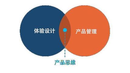 市場營銷策劃的四個支柱